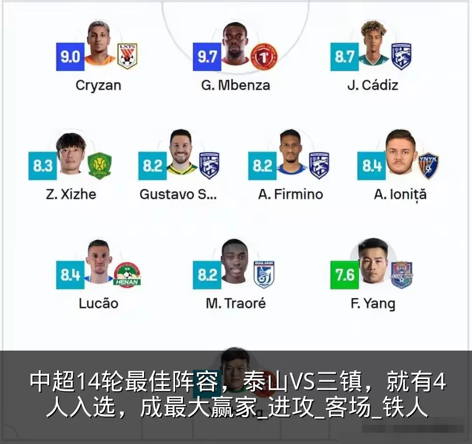 中超14轮最佳阵容，泰山VS三镇，就有4人入选，成最大赢家_进攻_客场_铁人